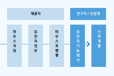 To-be